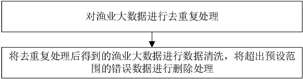 Fishery big data detection analysis method and system