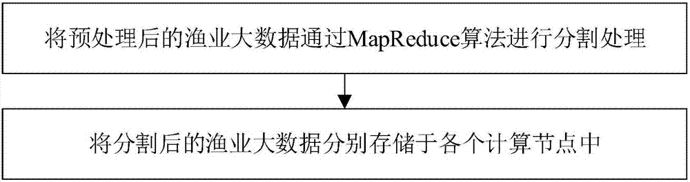 Fishery big data detection analysis method and system