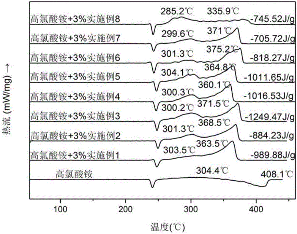 Bisferrocene hexacyanoferrate and preparation method thereof