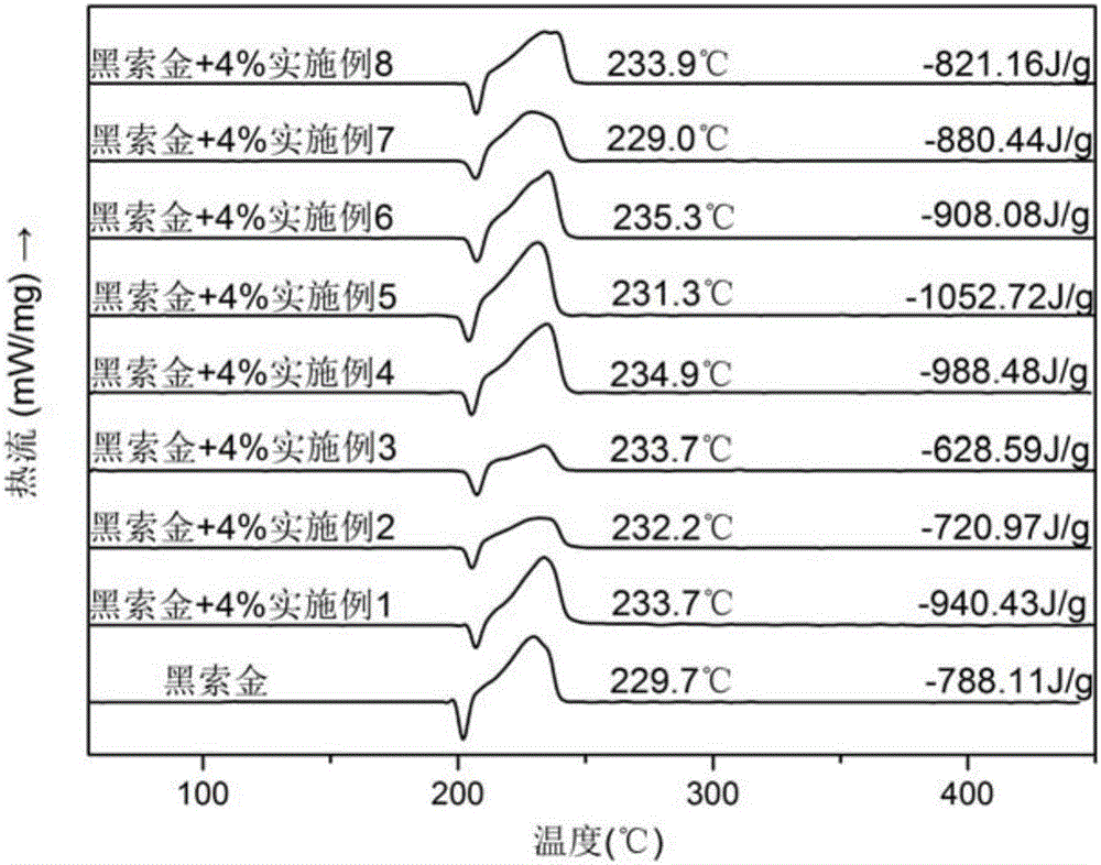 Bisferrocene hexacyanoferrate and preparation method thereof