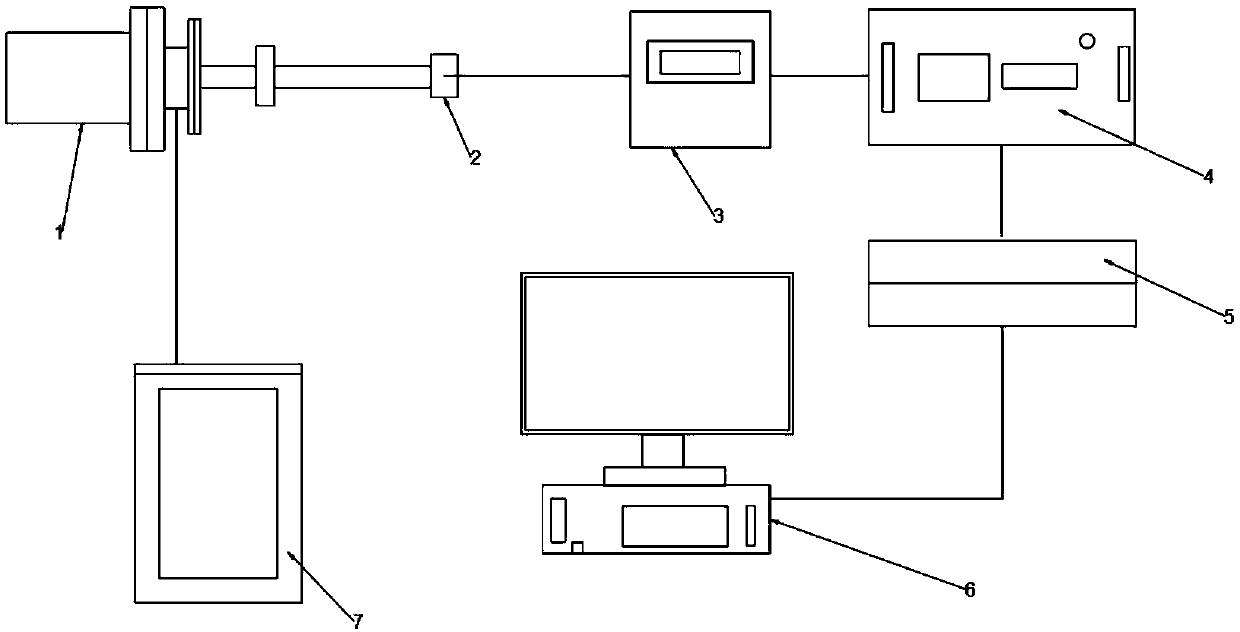 Intelligent steelmaking system based on converter fume and gas analysis technology