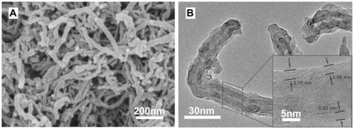 A kind of carbon nanotube/phthalocyanine/polyaniline ternary composite material and its preparation method and application