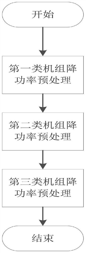 A wind farm power control method