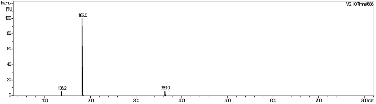 Preparation method of fine glufosinate