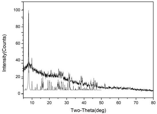 A kind of method for preparing keggin polycation chloride crystal