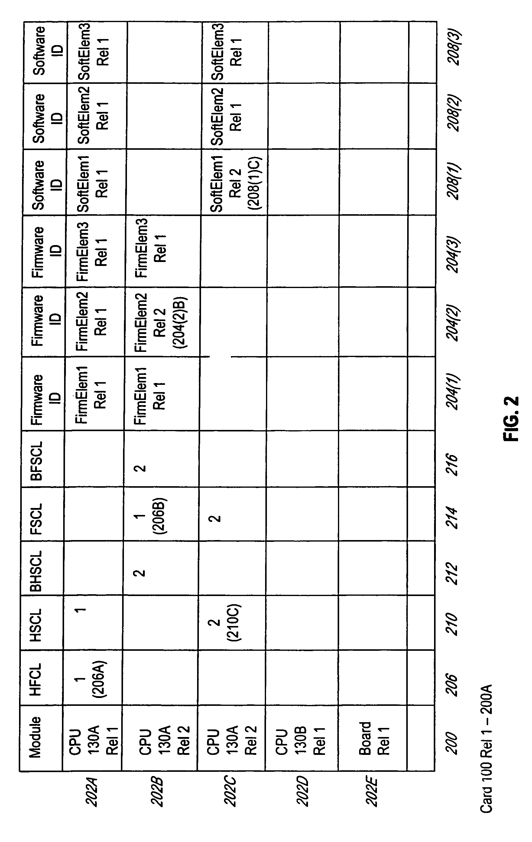 System and method for managing configurable elements of devices in a network element and a network