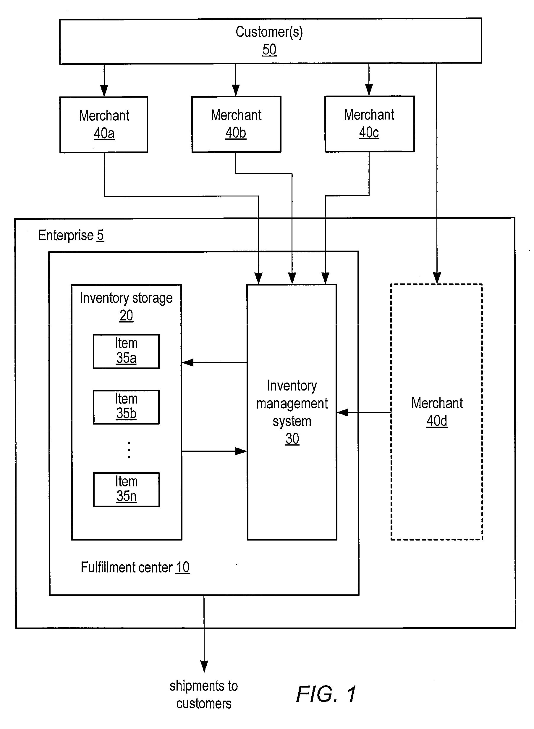 Method and apparatus for providing fulfillment services