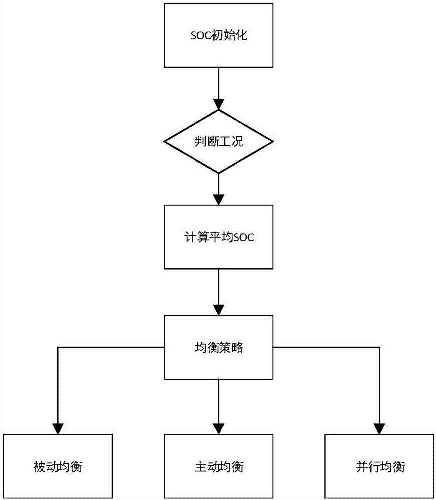 Battery management system and balance method with parallel balance function