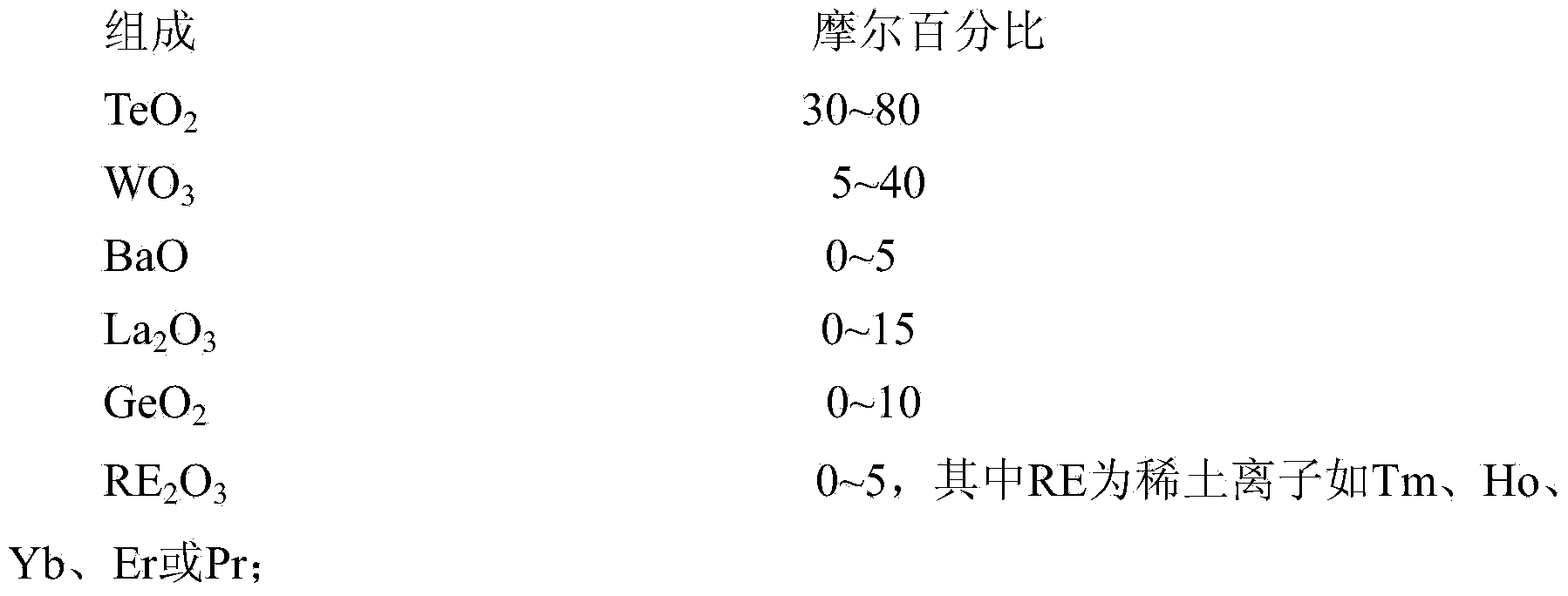 Preparation method for tellurate glass compound optical fibers