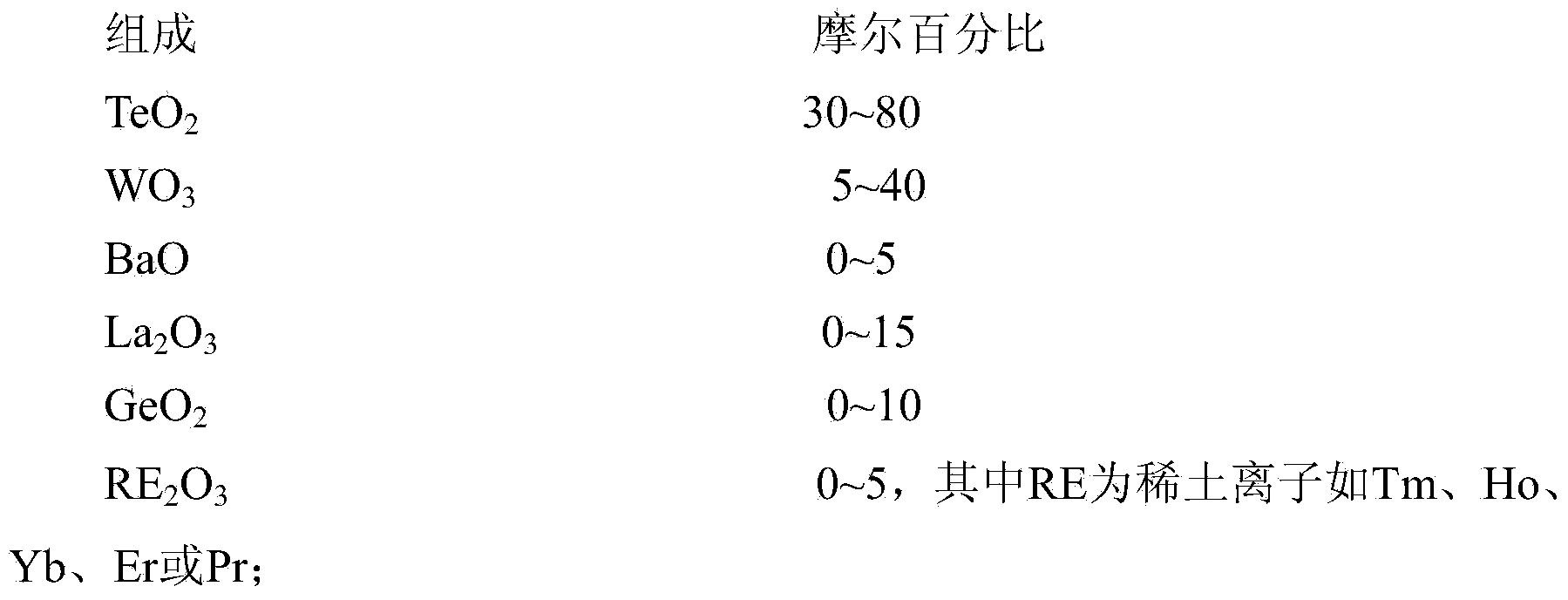 Preparation method for tellurate glass compound optical fibers