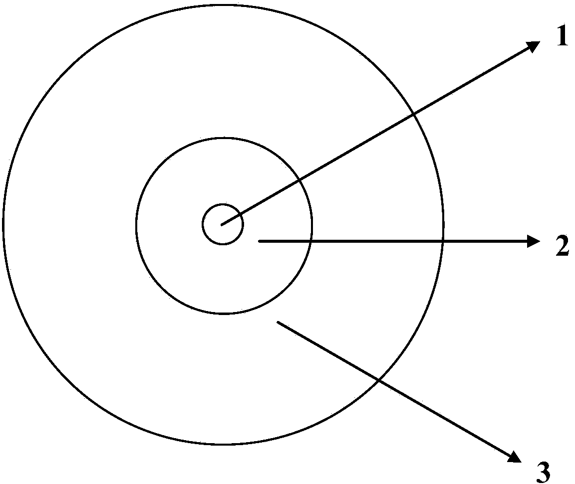 Preparation method for tellurate glass compound optical fibers