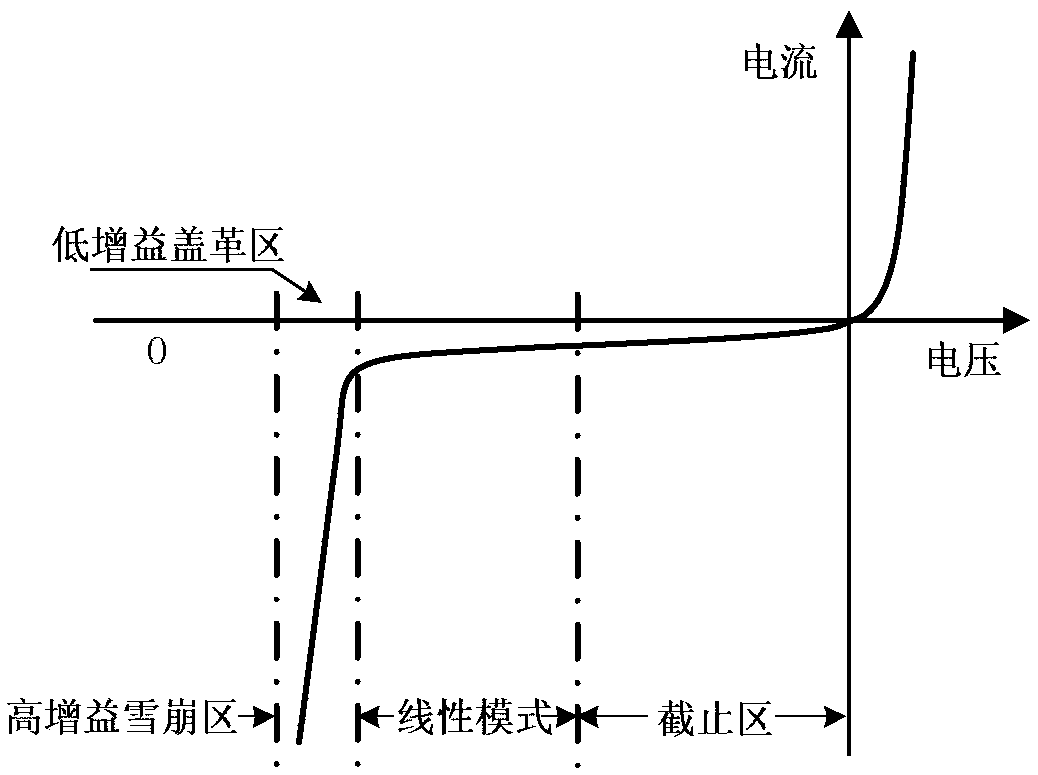 Self-adaptive adjustment circuit for gain of array single-photon avalanche photodiode