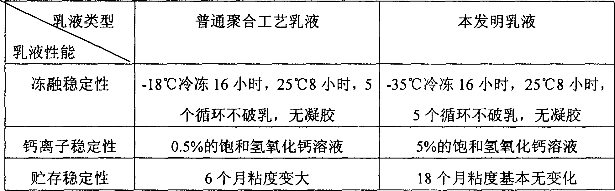 Organosilicon modified acrylate emulsion for ambient temperature crosslinked aqueous paint and method for preparing same