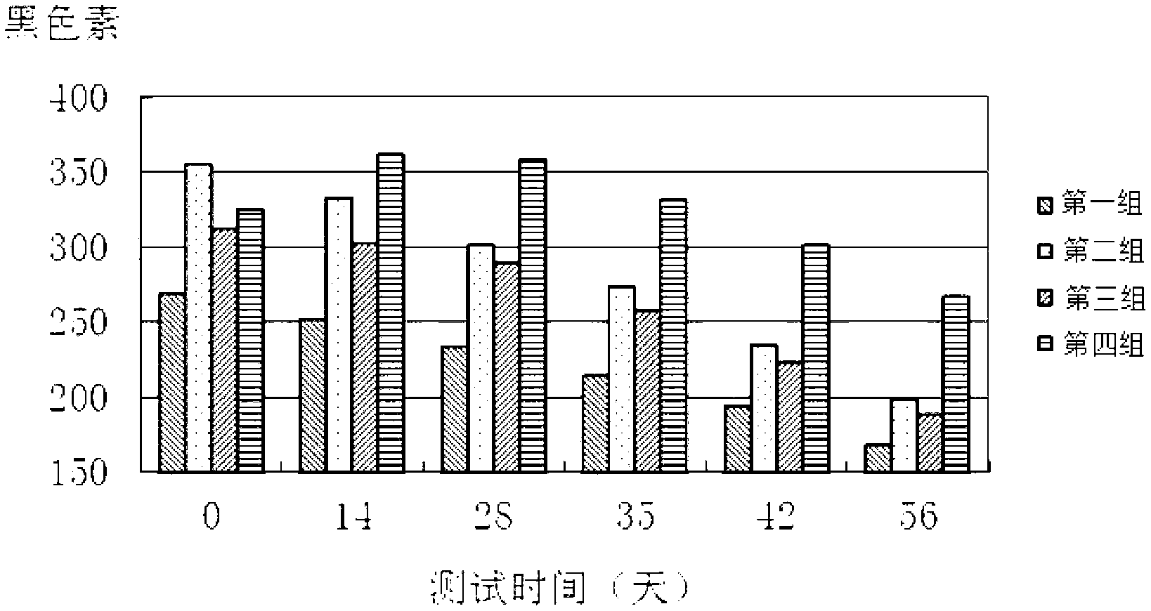 Additive-free natural whitening cosmetic and preparation method thereof