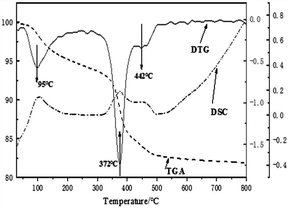 Geopolymer-based water-based inorganic coating and preparation method thereof