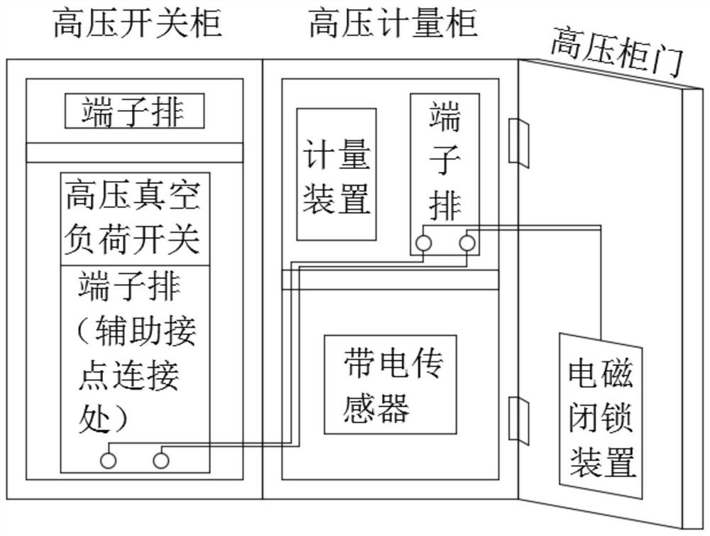 Anti-misoperation locking device for high voltage cabinet door in box-type substation