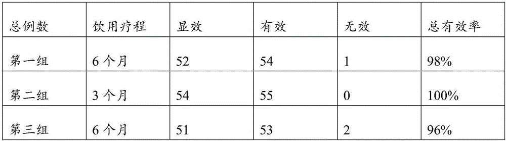 Lung clearing and haze toxicity removing tea and preparation method thereof