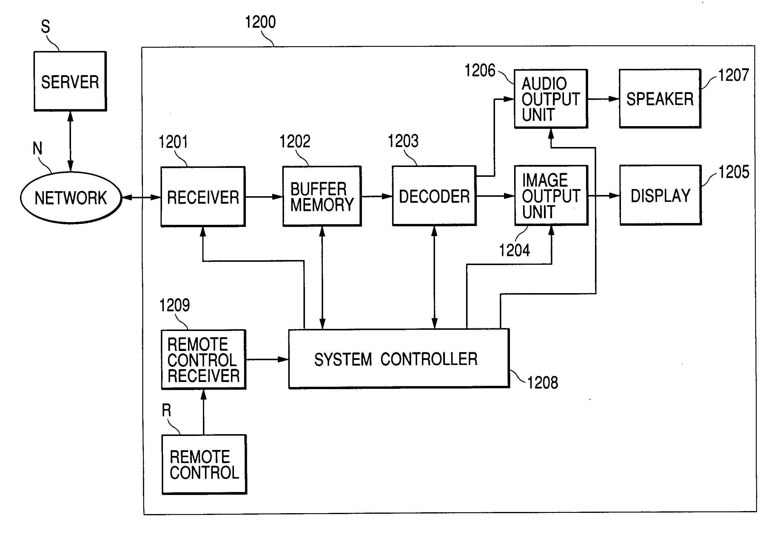 Receiving apparatus and receiving method