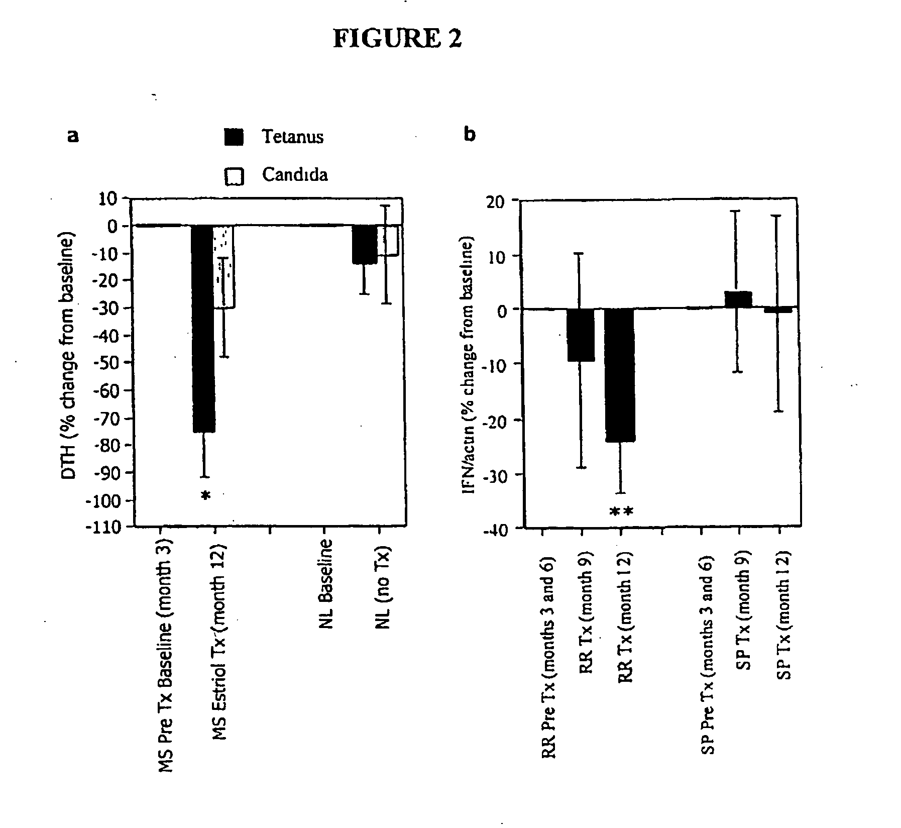 Use of estriol and other estranes, estrogens and estrogen receptor active compositions in the treatment of psoriasis and other autoimmune disorders