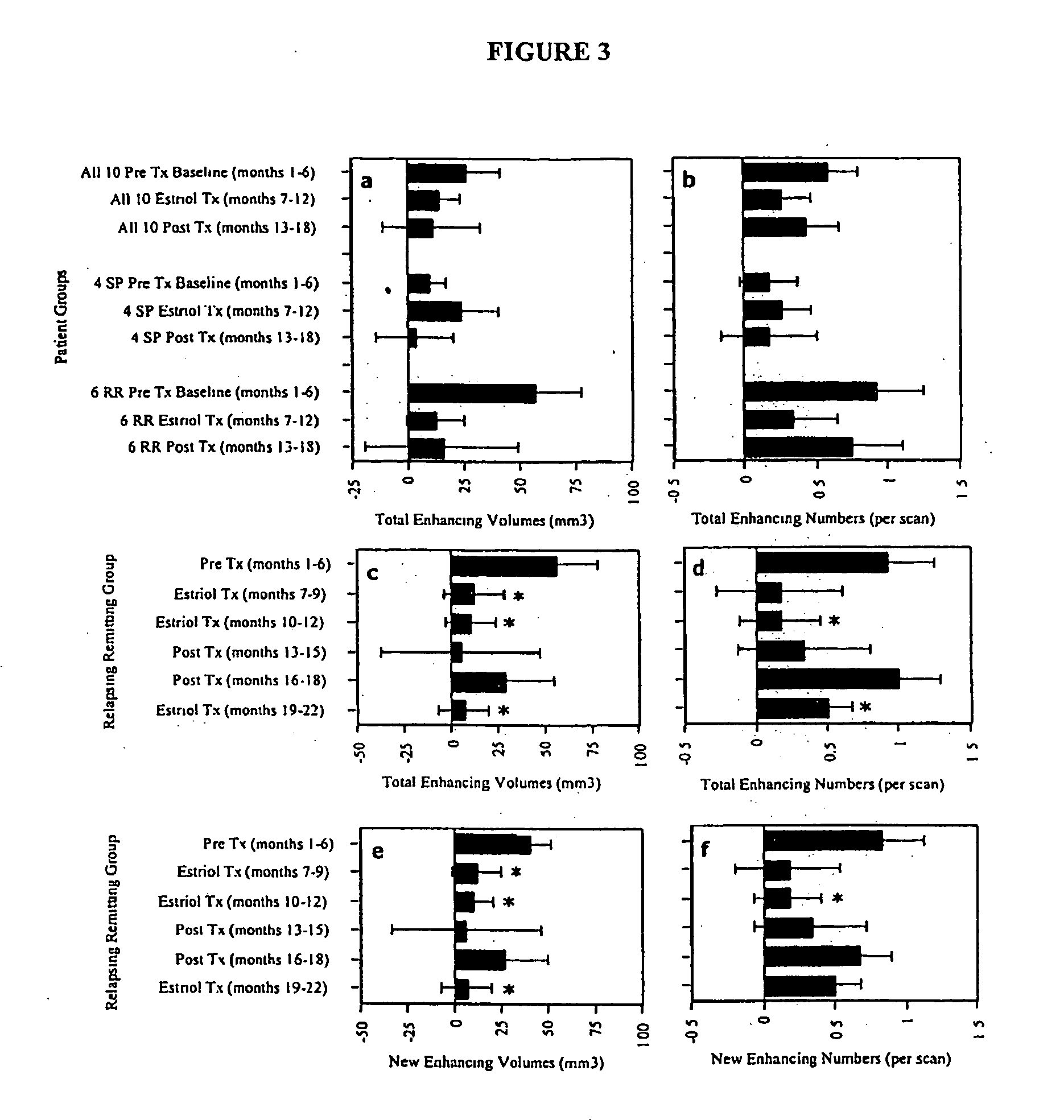 Use of estriol and other estranes, estrogens and estrogen receptor active compositions in the treatment of psoriasis and other autoimmune disorders