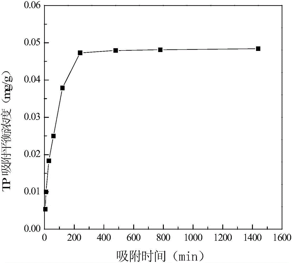 Filter material for sewage treatment and preparation method for filter material for sewage treatment