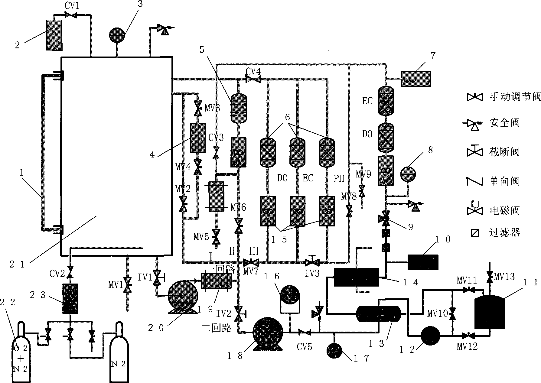 High temperature high pressure water circulation system