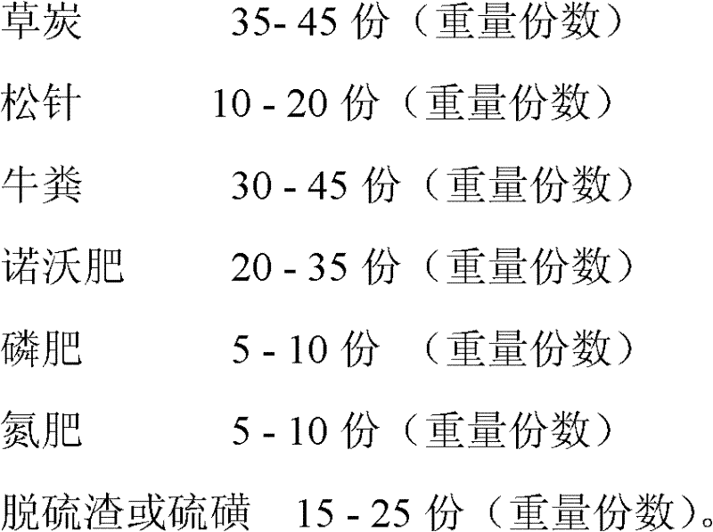 Biological improving fertilizer special for saline-alkali soil and preparation method thereof