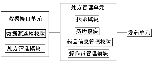 Intelligent traditional Chinese medicine pharmacy system