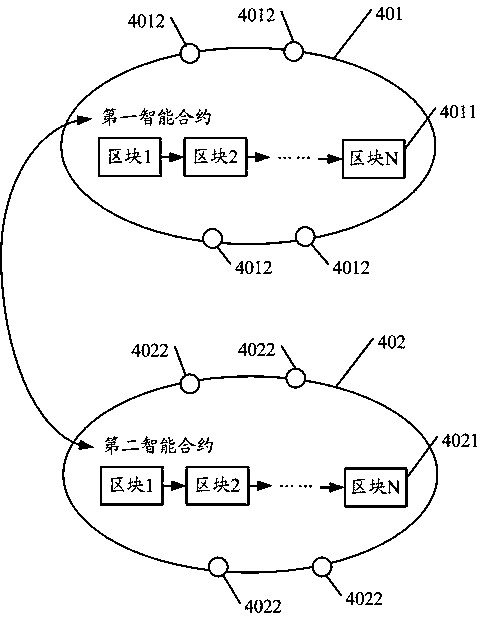 Data processing method and device for cross-blockchain, equipment and medium