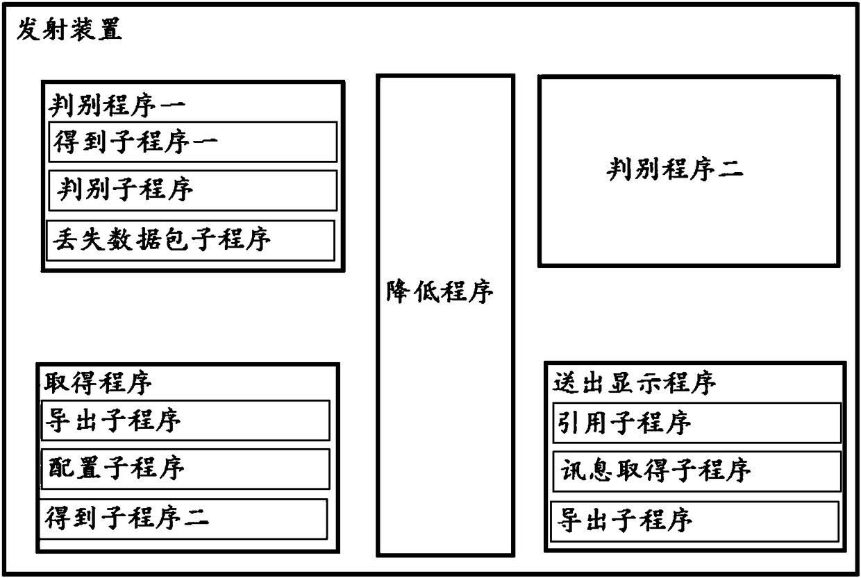 Control platform for coal cutter and method thereof