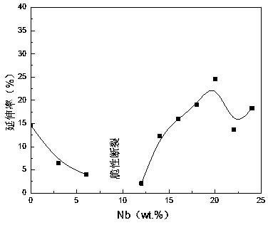 Zr-Nb-based alloy with good additive manufacturing forming performance and application of Zr-Nb-based alloy