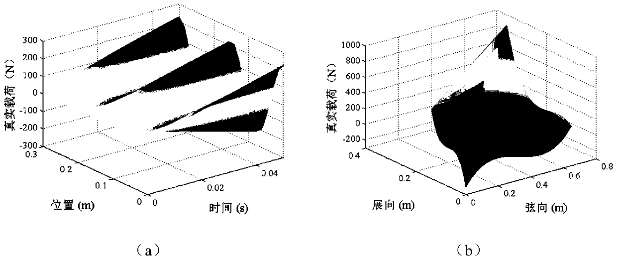 Sensor layout method for hypersonic flight vehicle control surface structure distribution load identification