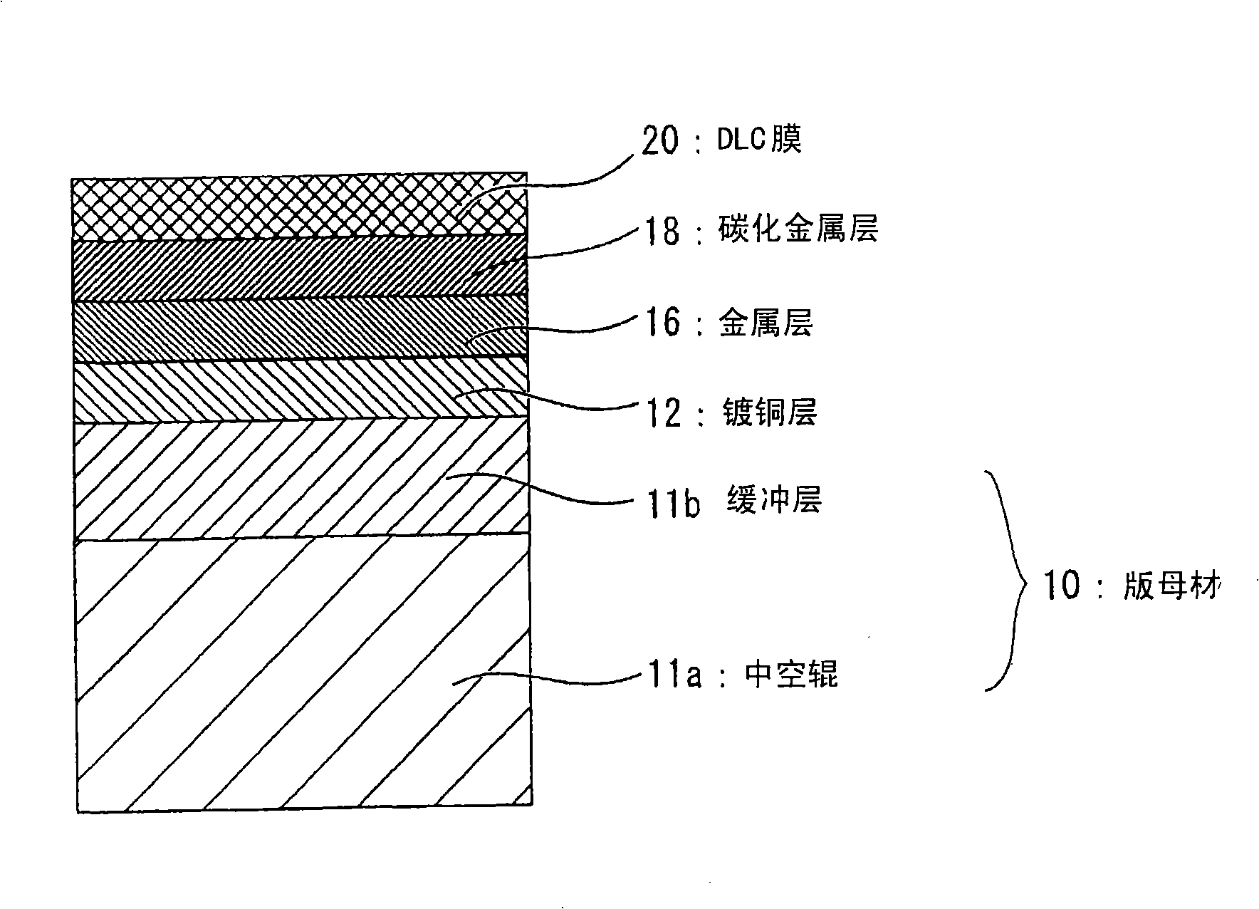 Photogravure reproduction roll with cushion layer and its manufacturing method