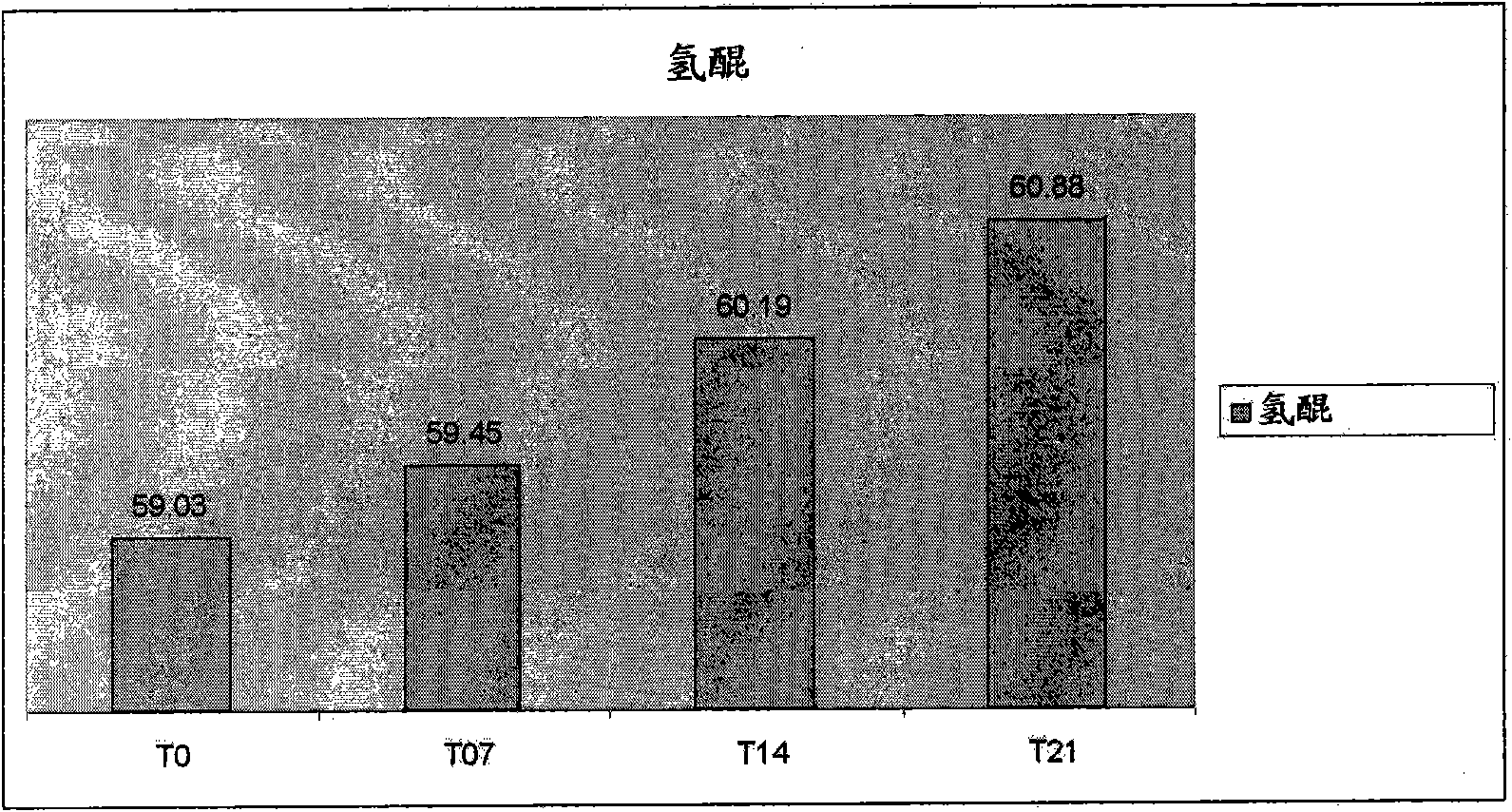 Topical cosmetic skin lightening compositions and methods of use thereof