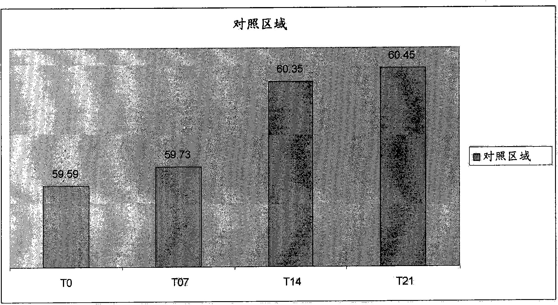 Topical cosmetic skin lightening compositions and methods of use thereof