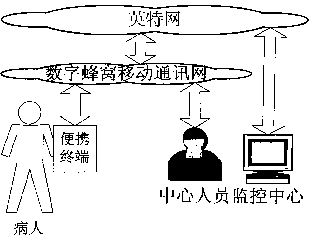 Digital remote radio electrocardiographic monitoring system