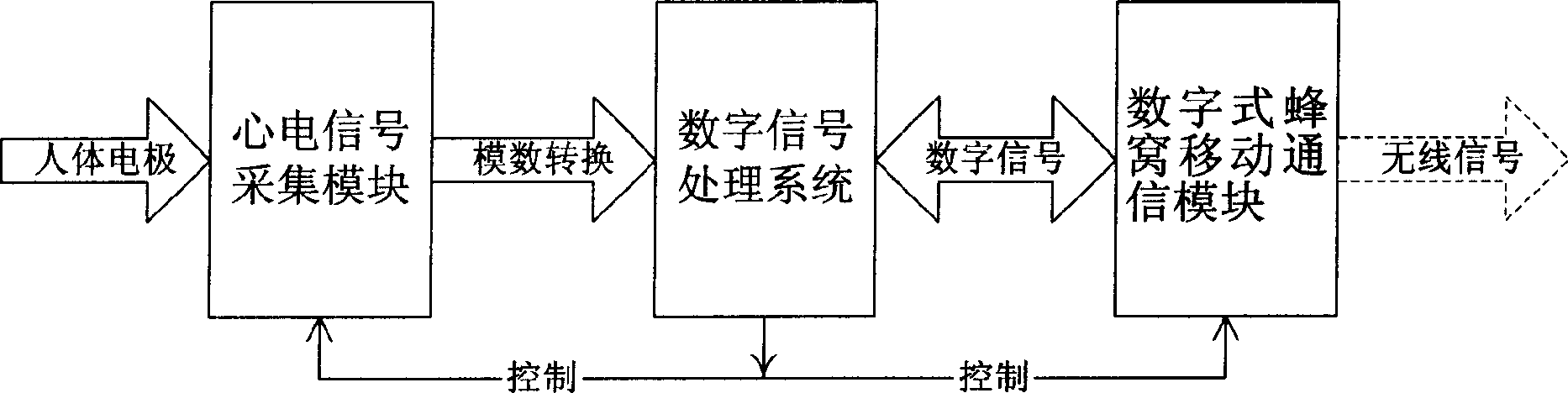 Digital remote radio electrocardiographic monitoring system