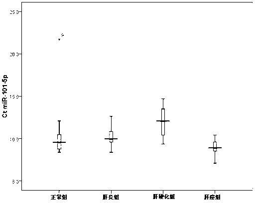 Method and composition based on tiny RNA for liver cirrhosis and early liver cancer diagnosis