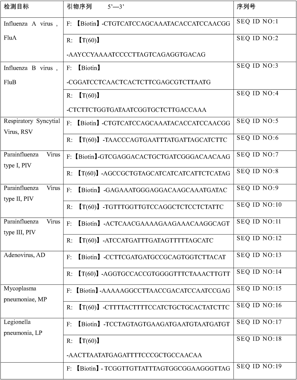 Primer set for respiratory tract infection pathogen detection, rapid diagnostic kit and detection method