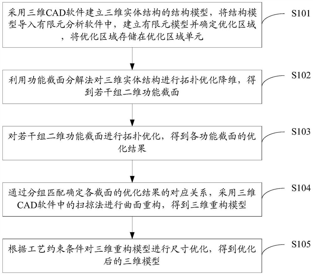 A three-dimensional solid structure topology optimization method and system