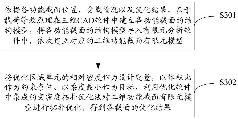 A three-dimensional solid structure topology optimization method and system