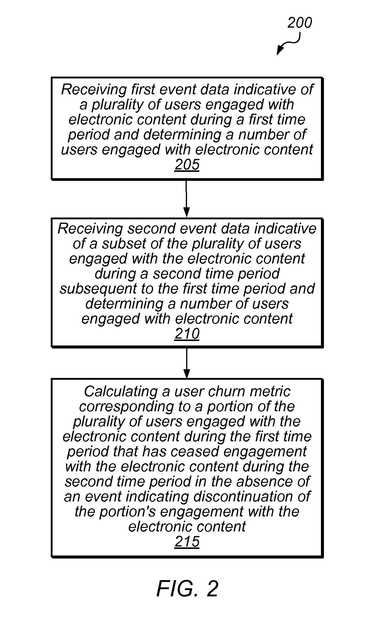 Systems and methods for user churn reporting based on engagement metrics