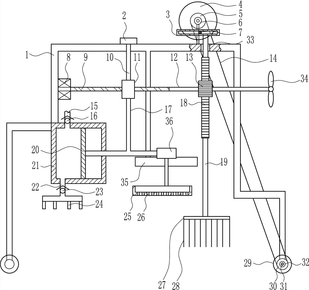 Agricultural multifunctional sowing device