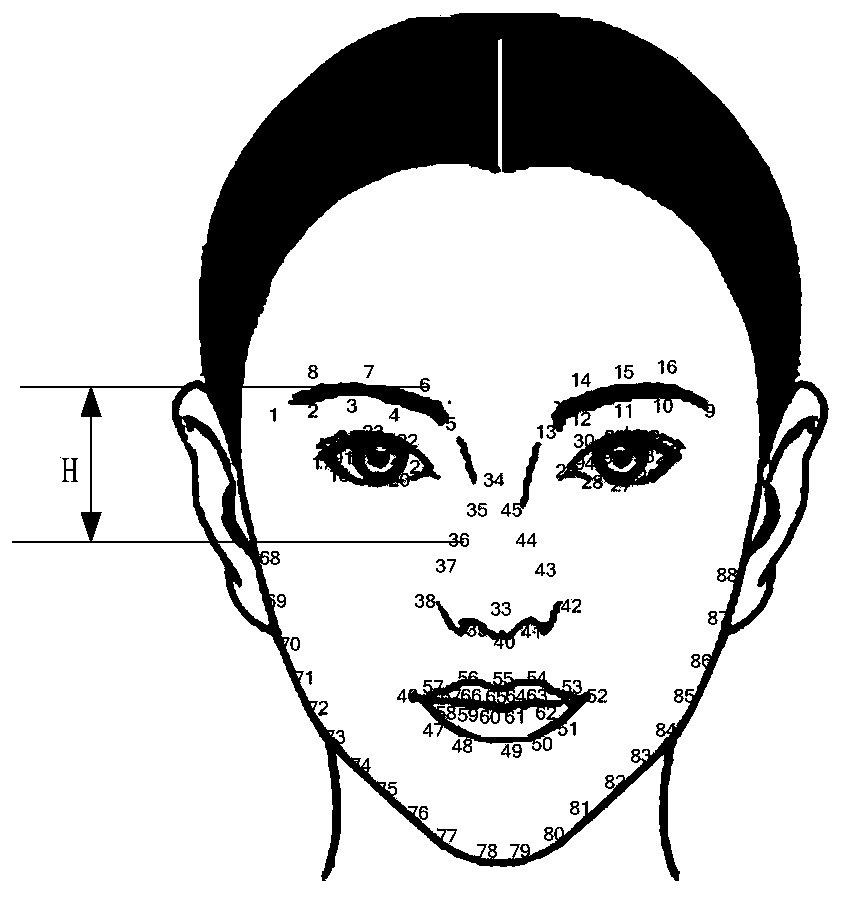 Eye behavior detection method and device and storage medium