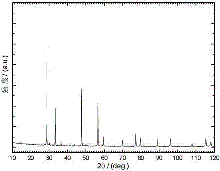 Cerium-doped lanthanum zirconate nano powder and preparation method thereof