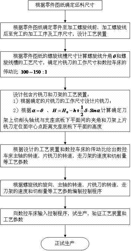 Method for processing external spiral slot with large screw pitch by numerically controlled lathe and process device