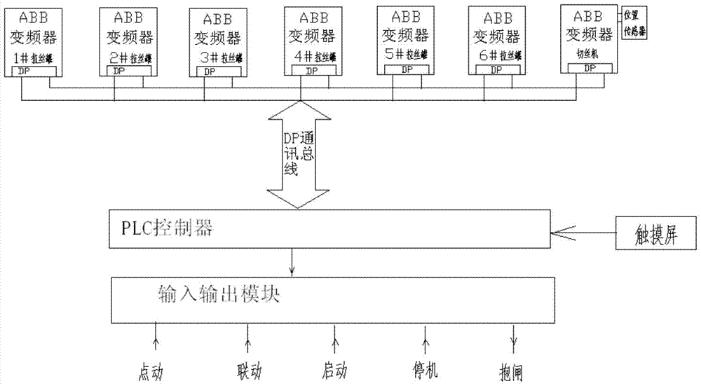 Continuous production integrated device and control method of linear wire drawing machine and high-speed wire cutting machine