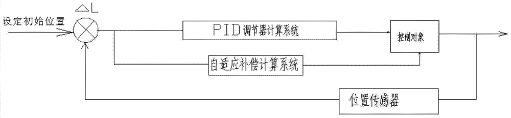 Continuous production integrated device and control method of linear wire drawing machine and high-speed wire cutting machine