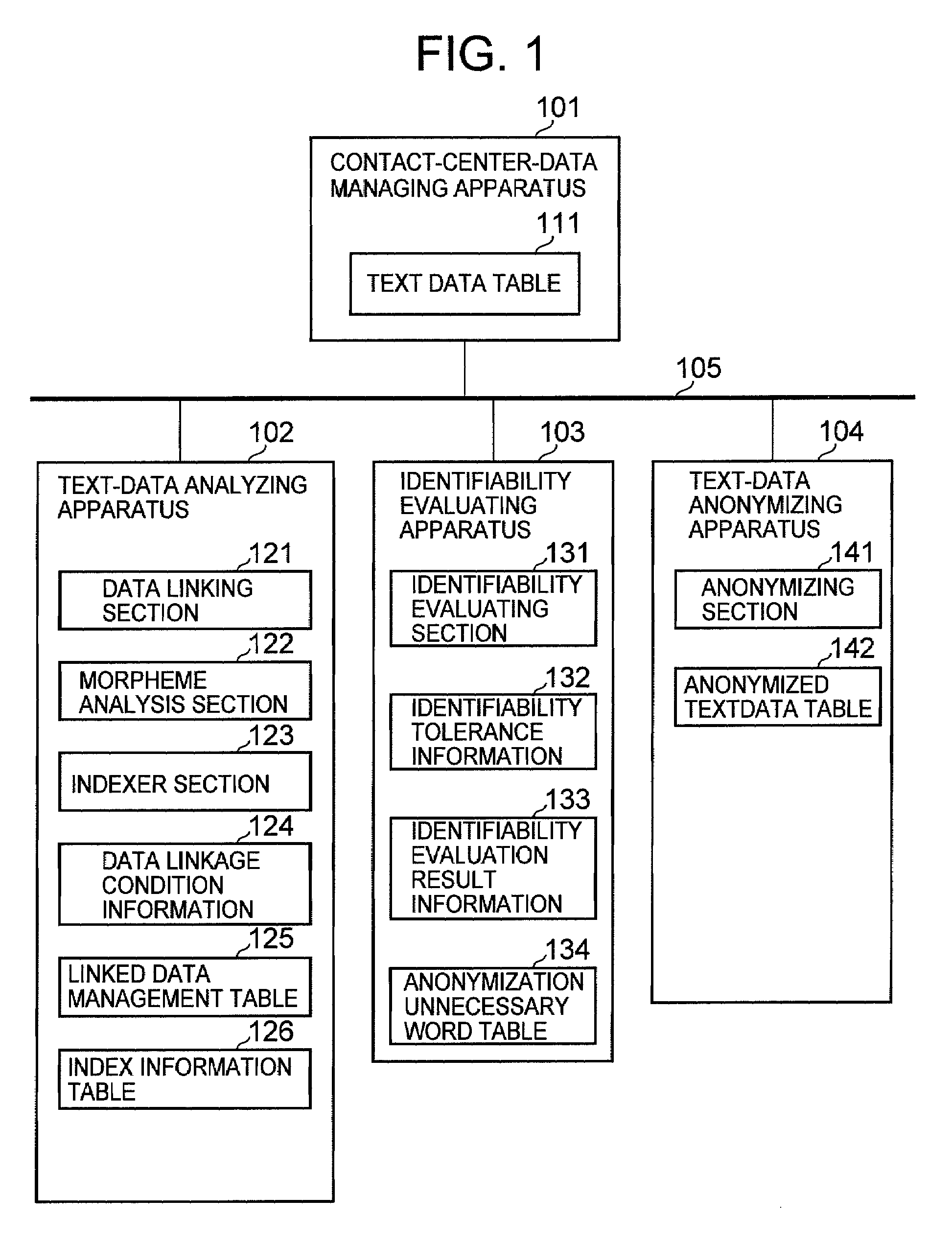 Character String Anonymizing Apparatus, Character String Anonymizing Method, and Character String Anonymizing  Program