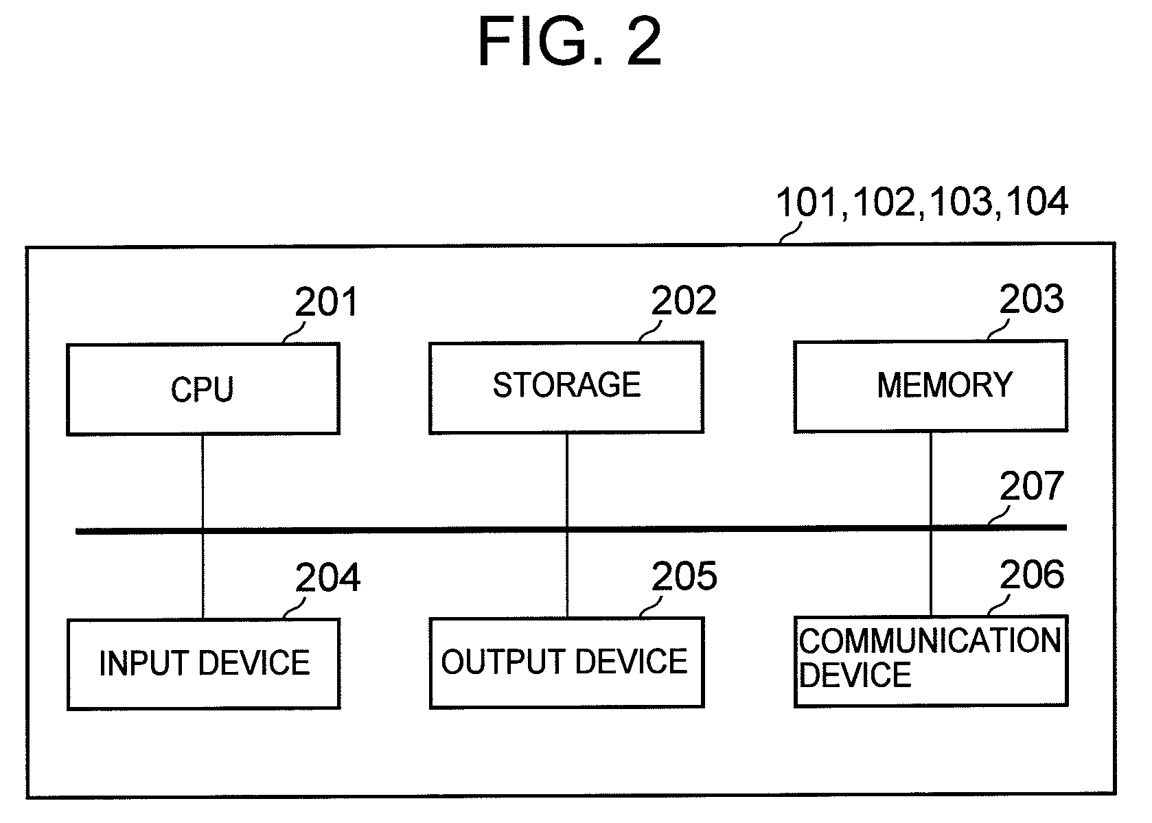 Character String Anonymizing Apparatus, Character String Anonymizing Method, and Character String Anonymizing  Program